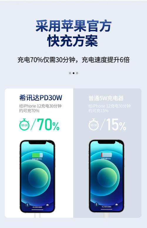 苹果xr支持快充吗多长时间能充满，苹果xr支持快充吗多长时间能充满电？-第4张图片-优品飞百科
