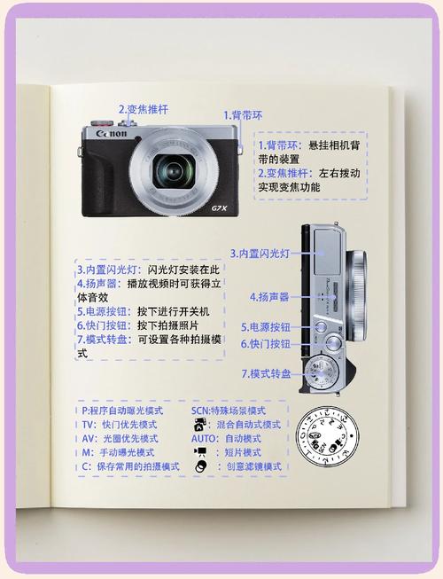 佳能g680使用寿命，佳能g680参数？-第5张图片-优品飞百科