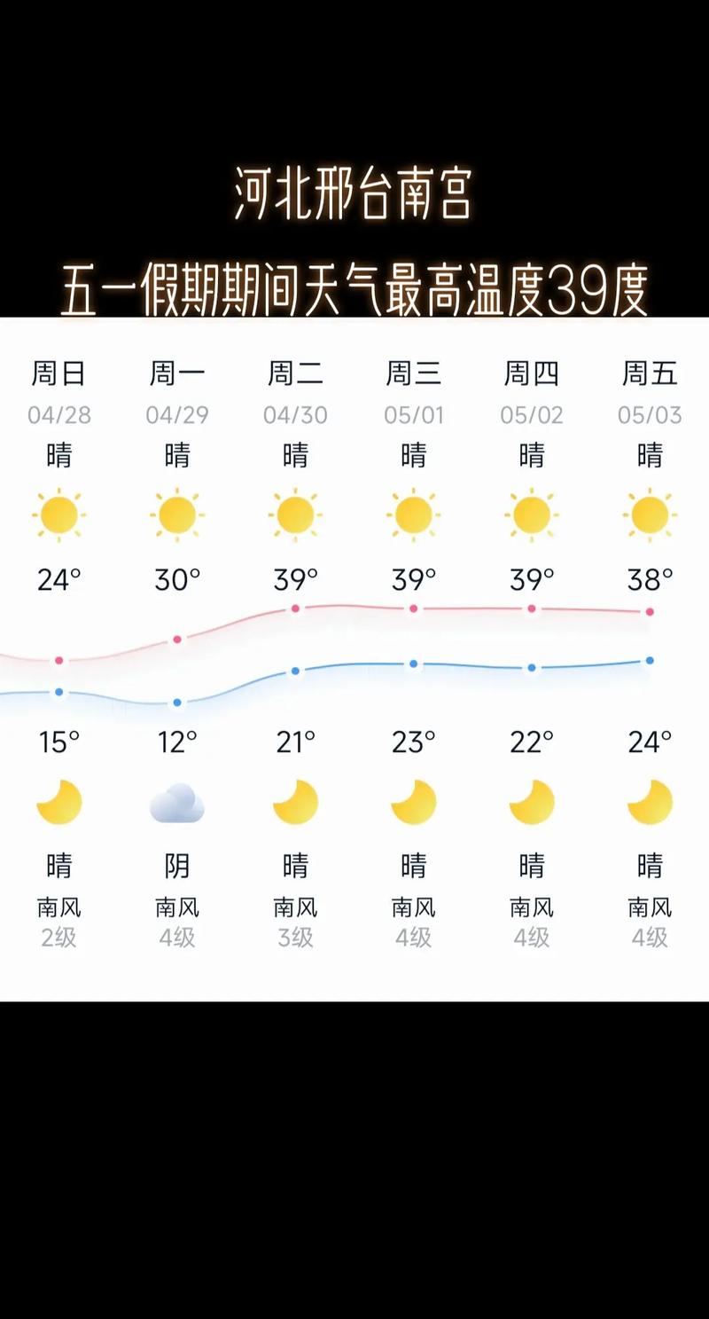 邢台地区天气预报，邢台地区天气预报30天-第1张图片-优品飞百科