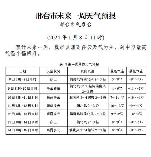 邢台地区天气预报，邢台地区天气预报30天-第3张图片-优品飞百科