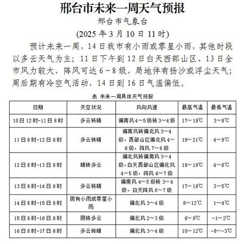 邢台地区天气预报，邢台地区天气预报30天-第2张图片-优品飞百科