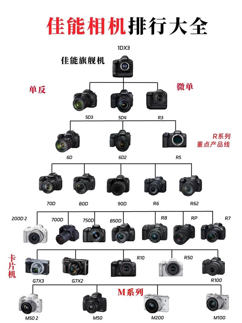 佳能sd950，佳能ixus130-第5张图片-优品飞百科