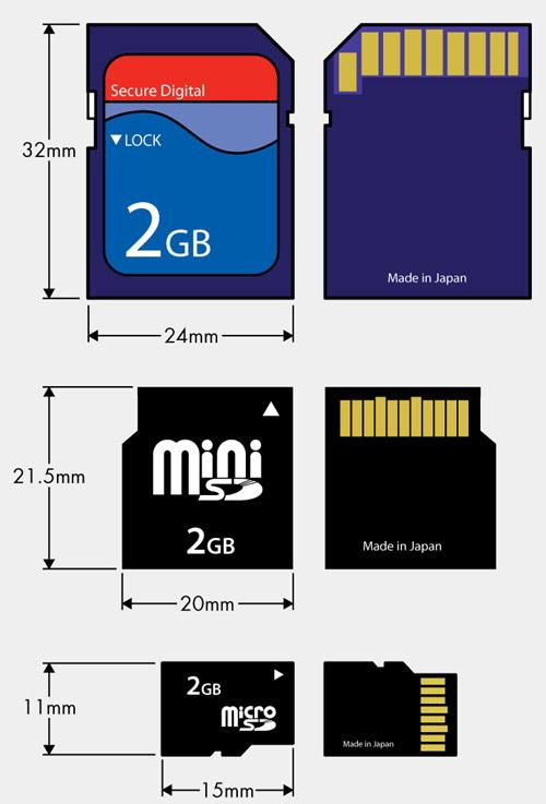 microsd卡是什么卡尺寸，microsd卡是大卡还是小卡？