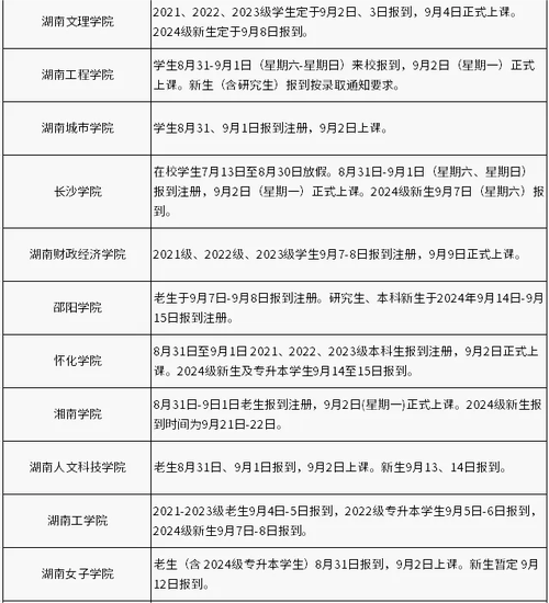 全国开学最新疫情，全国开学时间2020最新信息？-第4张图片-优品飞百科