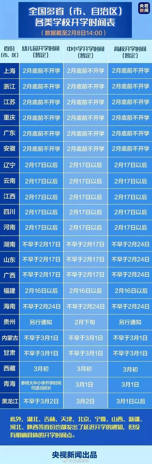 全国开学最新疫情，全国开学时间2020最新信息？-第5张图片-优品飞百科