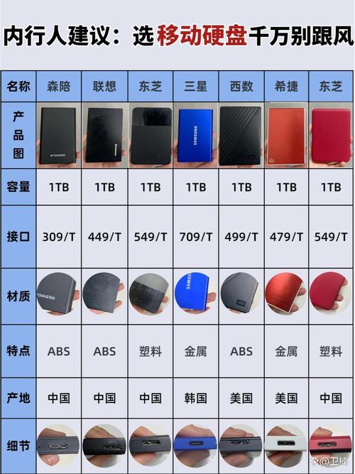 台式机硬盘盒多少钱，台式机硬盘盒多少钱一个？-第2张图片-优品飞百科