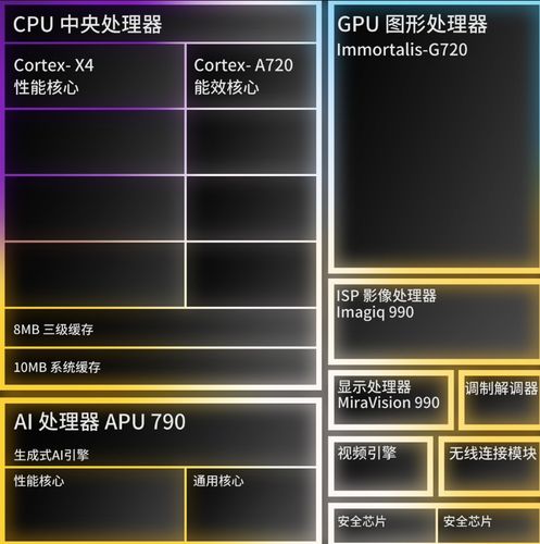 天玑720相当于骁龙的多少，天玑720相当于骁龙哪个处理器？-第2张图片-优品飞百科