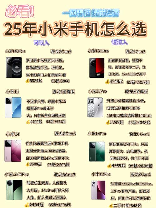 小米预约之后怎么购买，小米预约之后怎么购买会员？