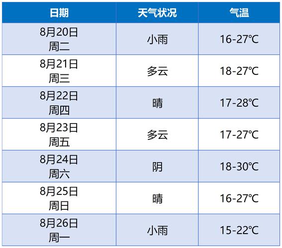 象山一周天气预报，象山天气预报15 天？-第3张图片-优品飞百科