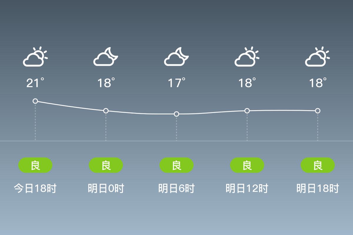 象山一周天气预报，象山天气预报15 天？-第5张图片-优品飞百科