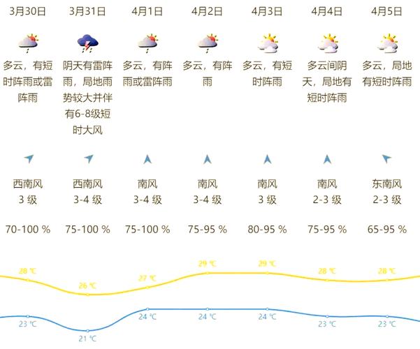 深圳天气预报查询，深圳天气预报查询最新？-第7张图片-优品飞百科