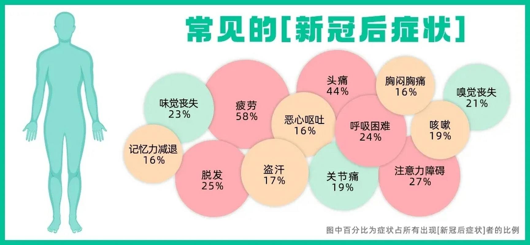 疫情危害因素，疫情危害因素辨识-第5张图片-优品飞百科