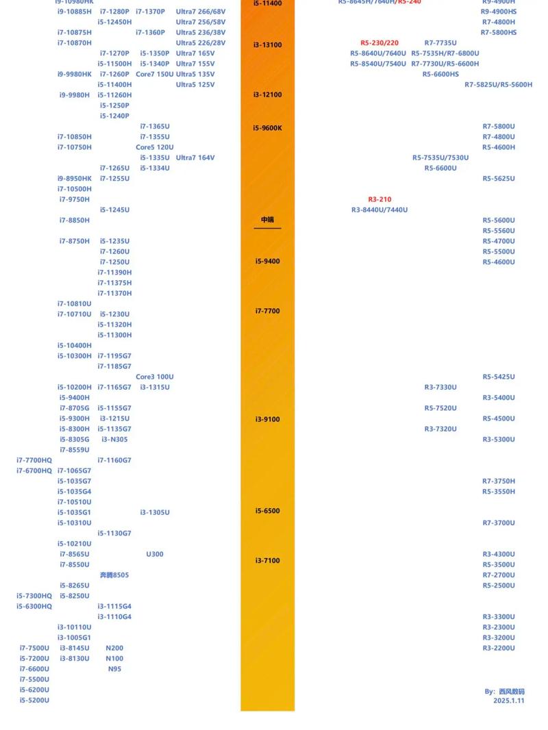 d525主板能做什么，d520mtk主板？-第3张图片-优品飞百科