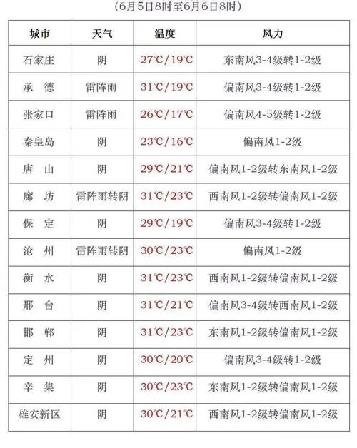 衡水天气预报一周，衡水天气预报最新-第2张图片-优品飞百科
