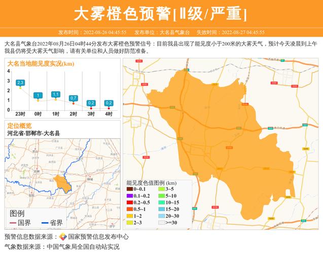 衡水天气预报一周，衡水天气预报最新-第5张图片-优品飞百科