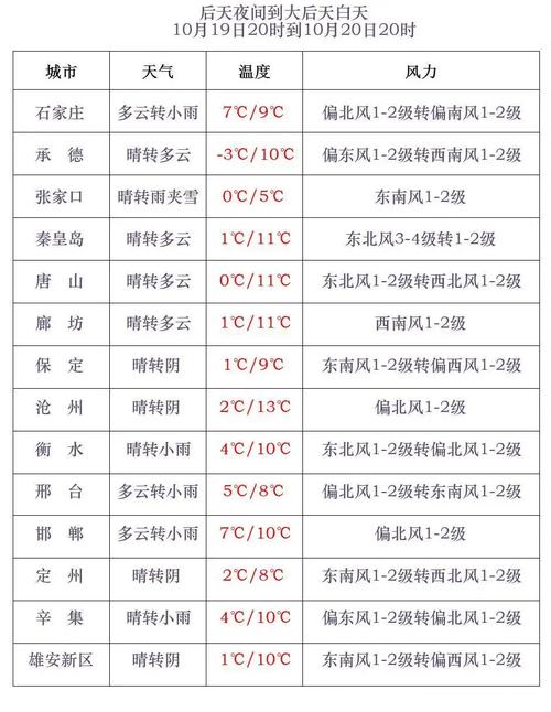 衡水天气预报一周，衡水天气预报最新-第7张图片-优品飞百科