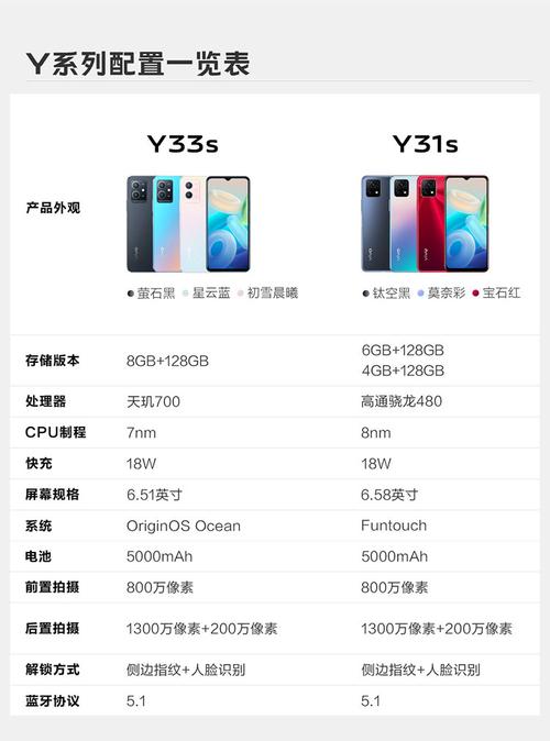 vivo什么时候出nex4，VIVO什么时候出新款-第6张图片-优品飞百科