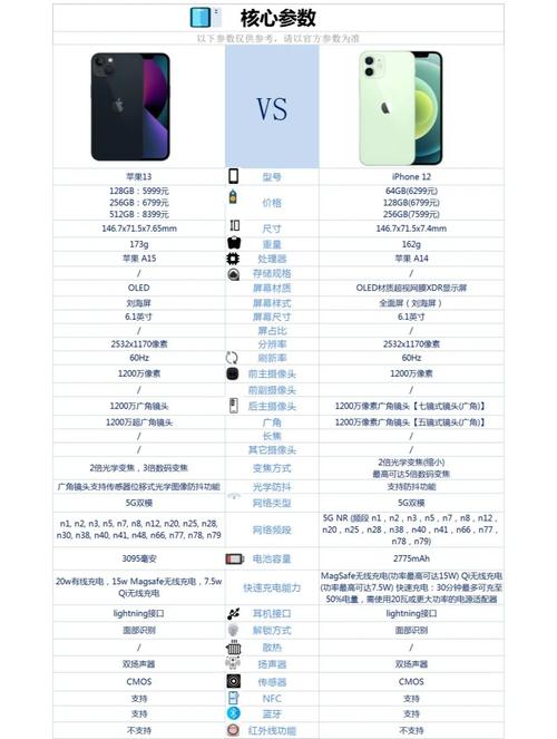 苹果13和12有啥区别？苹果13和12的区别大吗？-第2张图片-优品飞百科