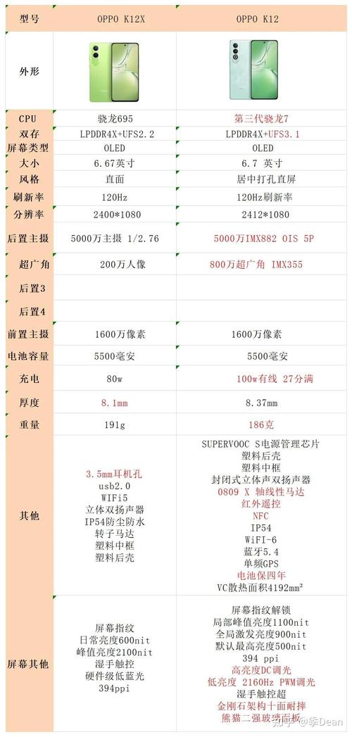 oppok10x怎么样值得买吗？oppo10x参数配置？-第2张图片-优品飞百科