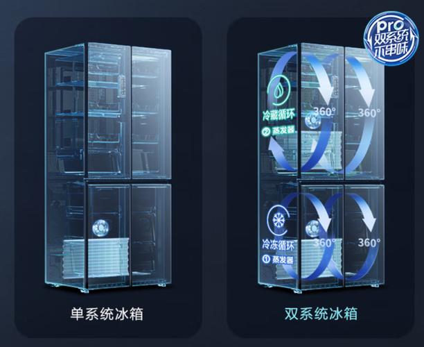 双系统冰箱推荐，双系统制冷冰箱推荐？-第2张图片-优品飞百科