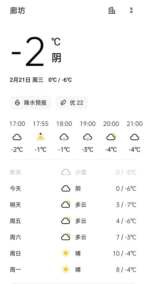 廊坊地区天气预报，廊坊地区天气预报我看廊坊地区好些天-第4张图片-优品飞百科