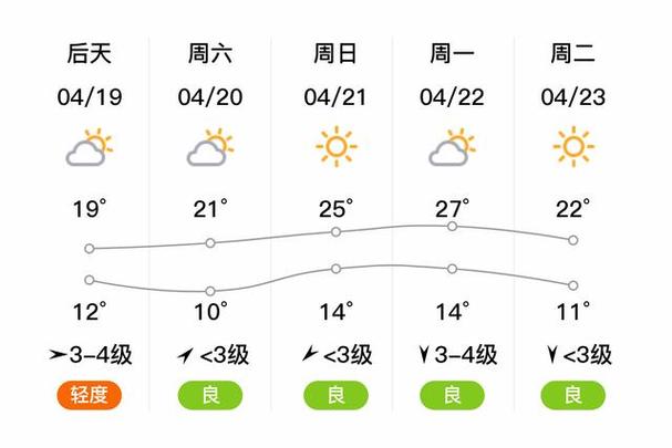廊坊地区天气预报，廊坊地区天气预报我看廊坊地区好些天-第5张图片-优品飞百科