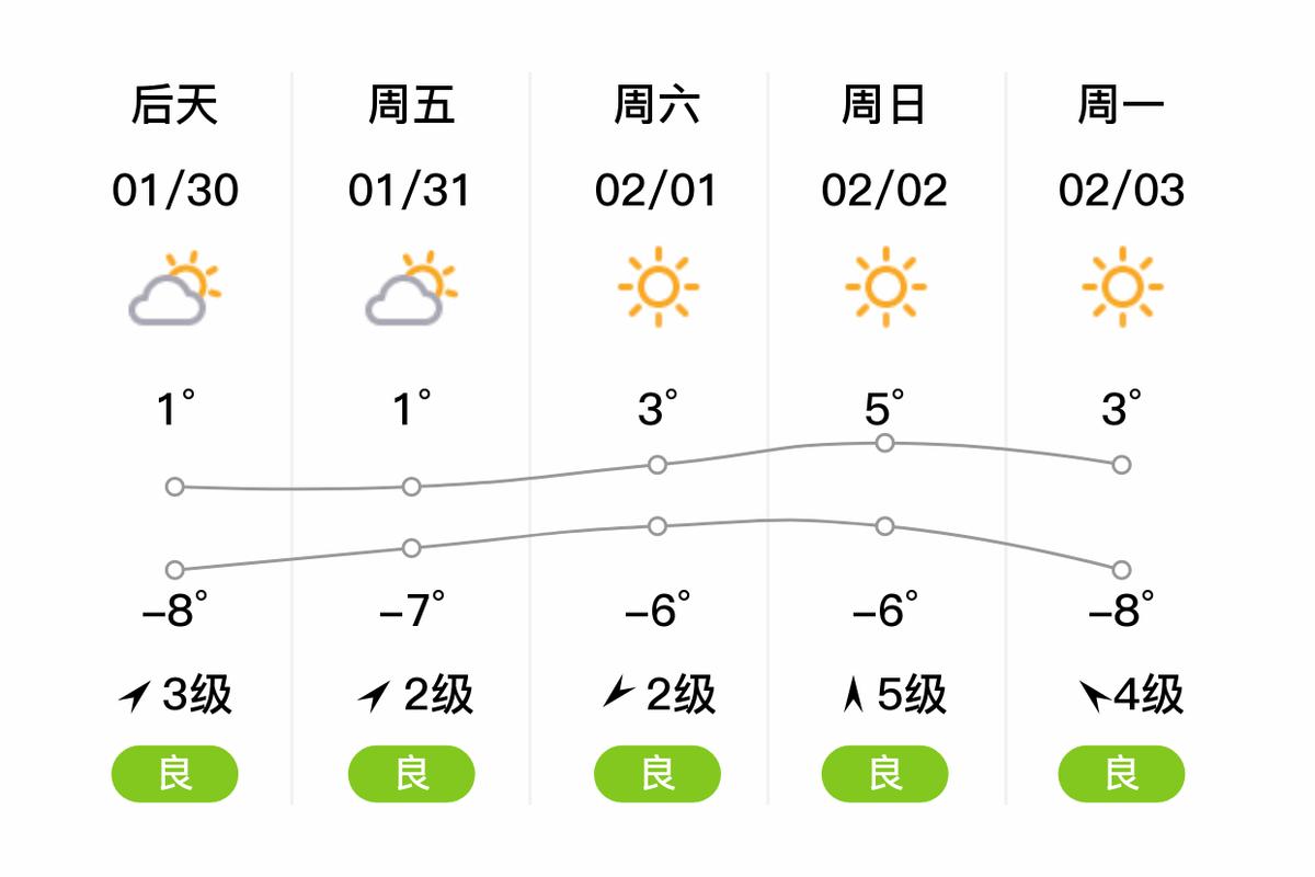 廊坊地区天气预报，廊坊地区天气预报我看廊坊地区好些天-第8张图片-优品飞百科