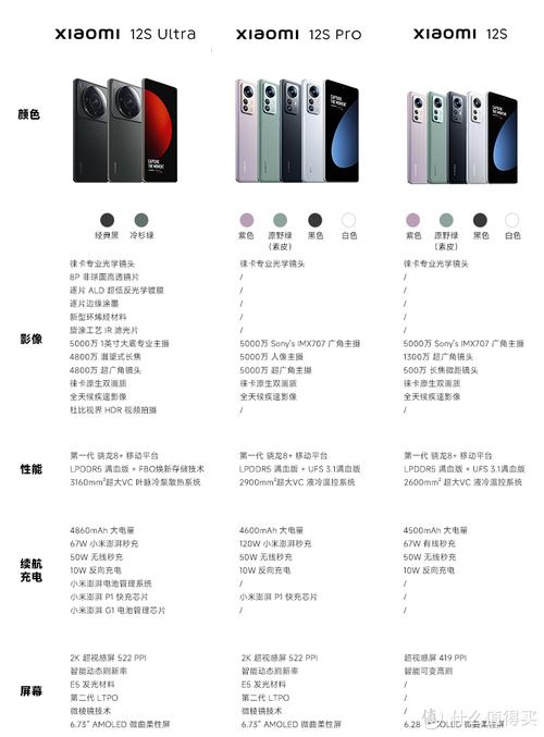 小米12电池多少毫安，小米12充电多少瓦-第1张图片-优品飞百科