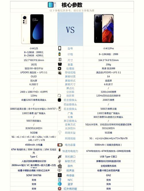 小米12电池多少毫安，小米12充电多少瓦-第8张图片-优品飞百科