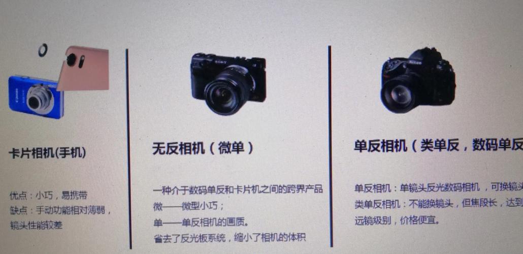 数码单反相机和数码相机的区别，数码单反相机和数码相机的区别在哪？-第3张图片-优品飞百科