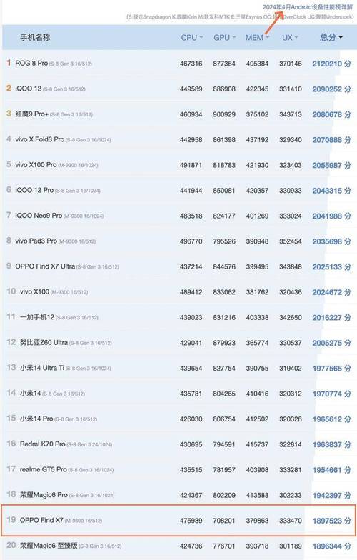 安卓什么系统比较好用，安卓哪些系统好用-第4张图片-优品飞百科