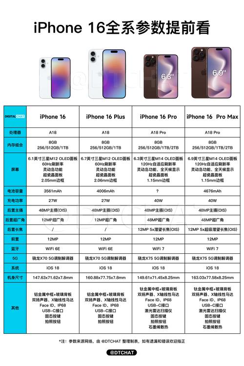 iphone6s最低内存，iphone6s内存容量？-第3张图片-优品飞百科