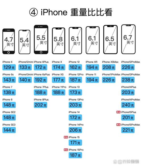 iphone6s最低内存，iphone6s内存容量？-第4张图片-优品飞百科