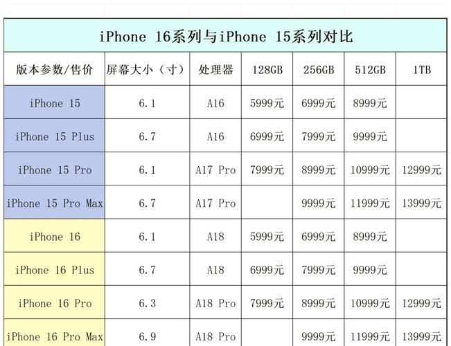 iphone6s最低内存，iphone6s内存容量？-第7张图片-优品飞百科