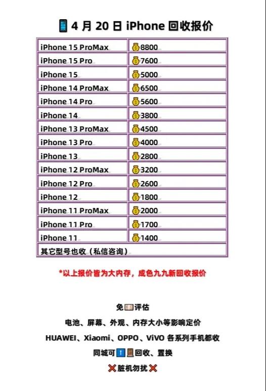 苹果平板air1二手什么费用，ipad air1二手能卖多少钱？-第3张图片-优品飞百科