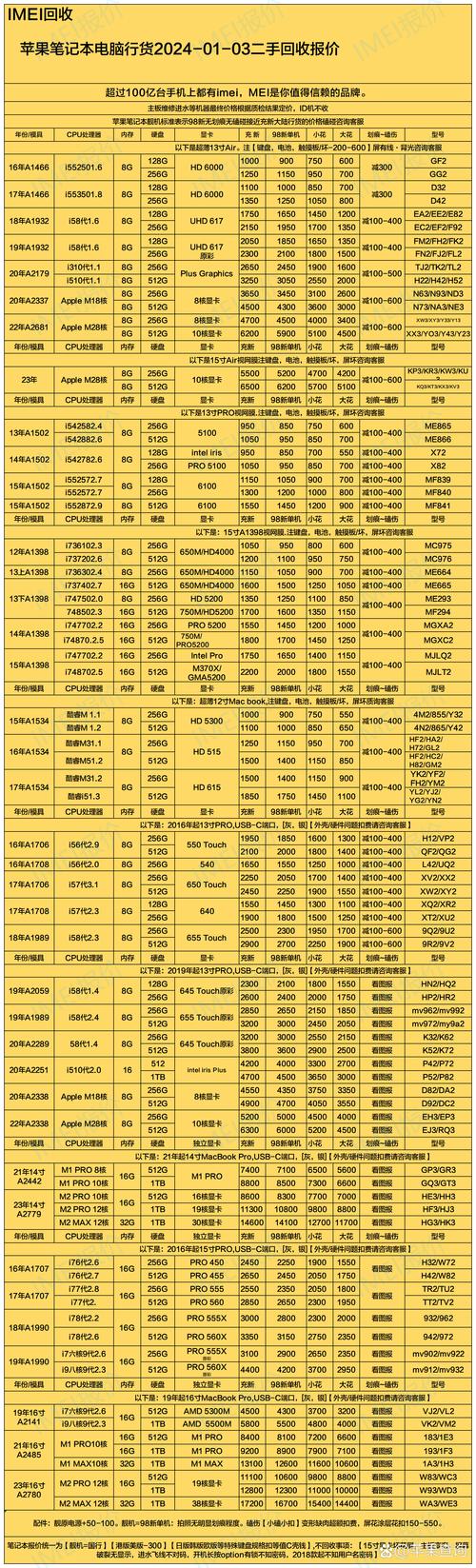 苹果平板air1二手什么费用，ipad air1二手能卖多少钱？-第5张图片-优品飞百科