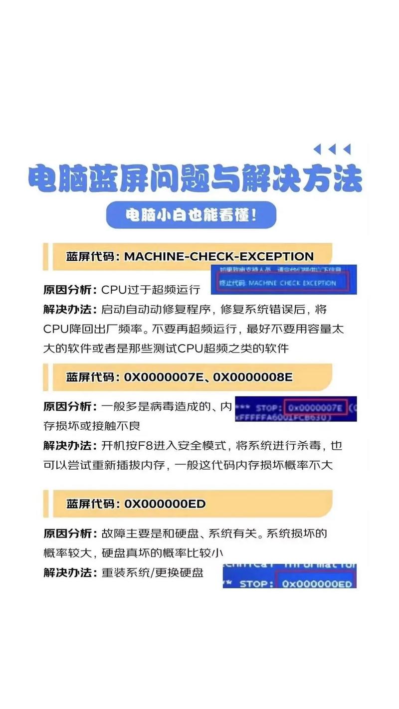 惠普电脑蓝屏怎么解决，惠普电脑蓝屏怎么解决视频-第5张图片-优品飞百科