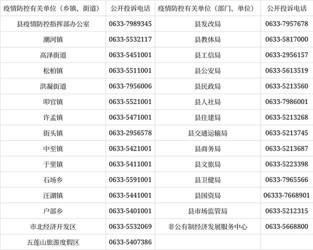 疫情联系网，全国疫情联系电话？-第4张图片-优品飞百科