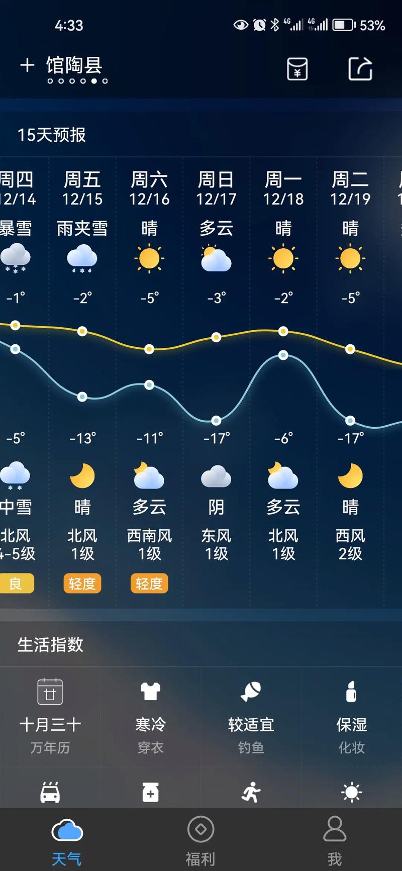 全国天气预报一周，1至7天全国天气预报？-第2张图片-优品飞百科