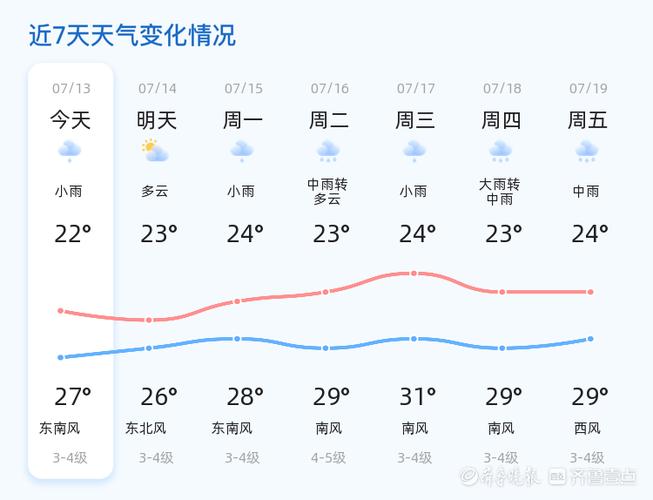 全国天气预报一周，1至7天全国天气预报？-第5张图片-优品飞百科