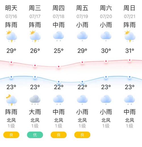 全国天气预报一周，1至7天全国天气预报？-第6张图片-优品飞百科