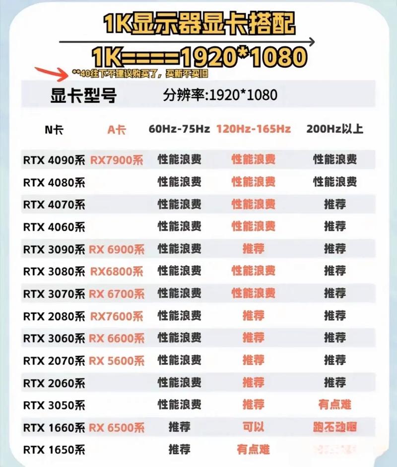 i34170配什么显卡比较好，i34170显卡性能怎么样？-第6张图片-优品飞百科