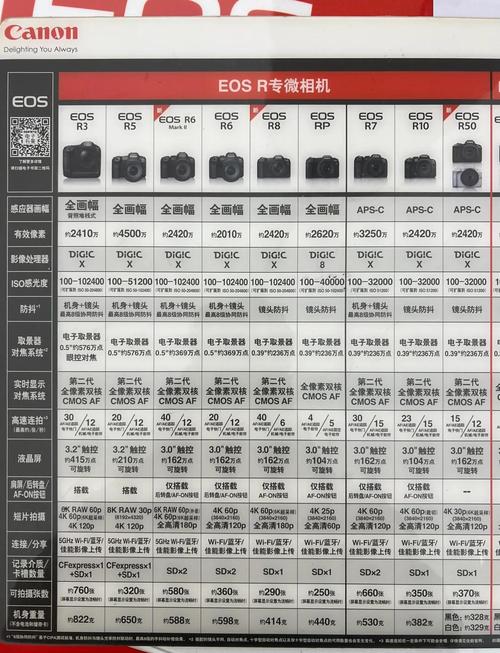 佳能5d2和90d哪个好，5d2与90d对比？-第4张图片-优品飞百科