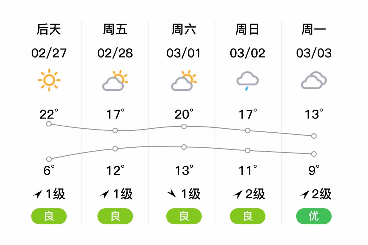 四川达州天气预报，四川达州天气预报15天查询结果-第3张图片-优品飞百科