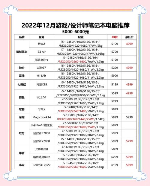 笔记本成本价多少，笔记本成本价多少合适-第2张图片-优品飞百科