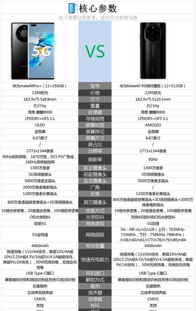华为保时捷设计和普通的有什么区别，华为保时捷设计师是谁？-第5张图片-优品飞百科