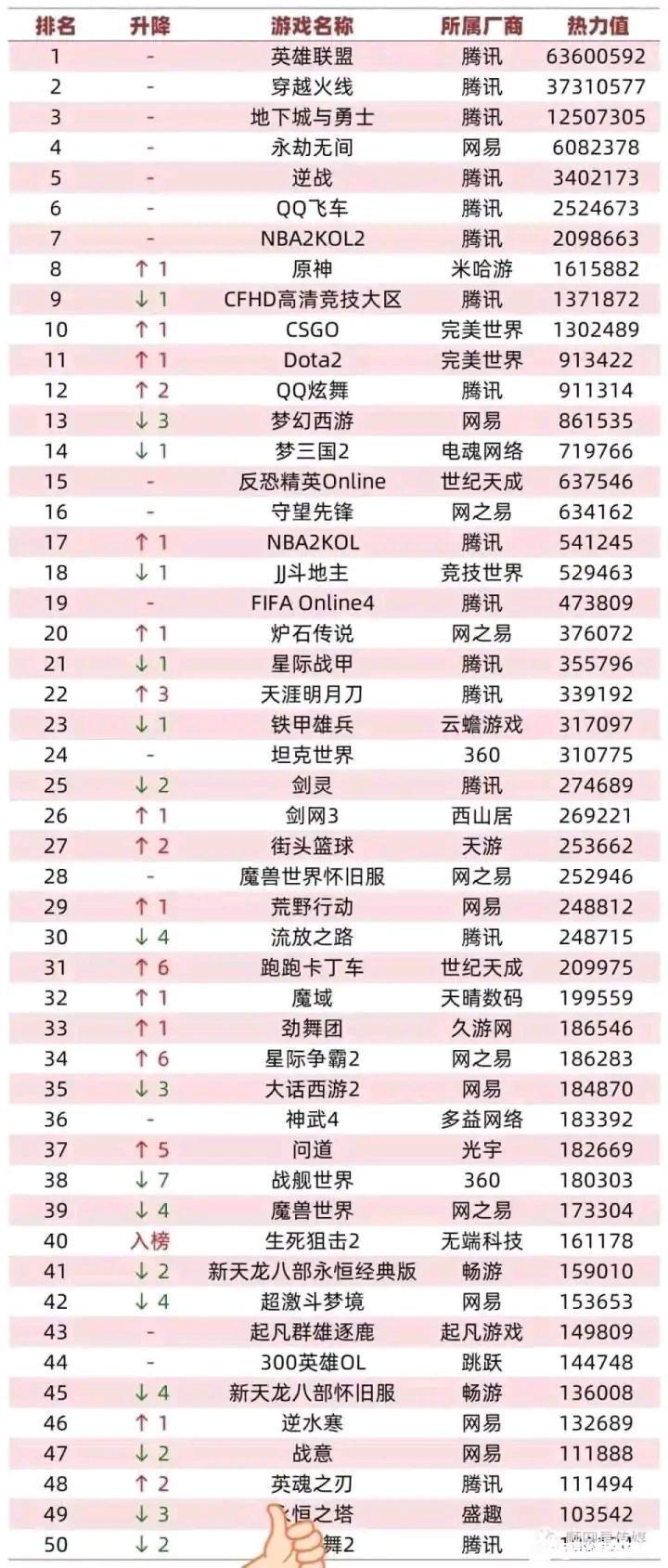 2022最新电脑网络游戏，最新电脑网游网络游戏？-第2张图片-优品飞百科