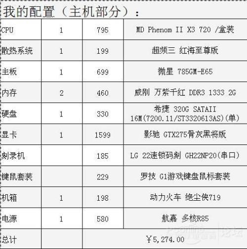 组装一台电脑需要多少钱最低，组装一台主流电脑要多少钱-第5张图片-优品飞百科