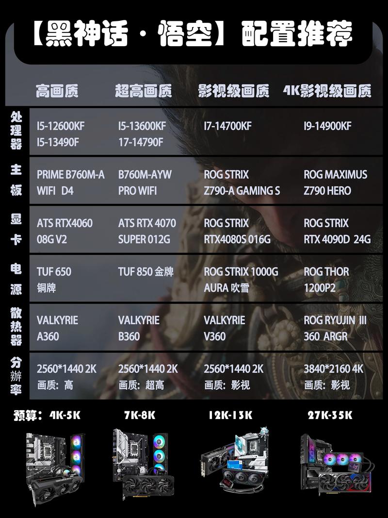 组装一台电脑需要多少钱最低，组装一台主流电脑要多少钱-第7张图片-优品飞百科