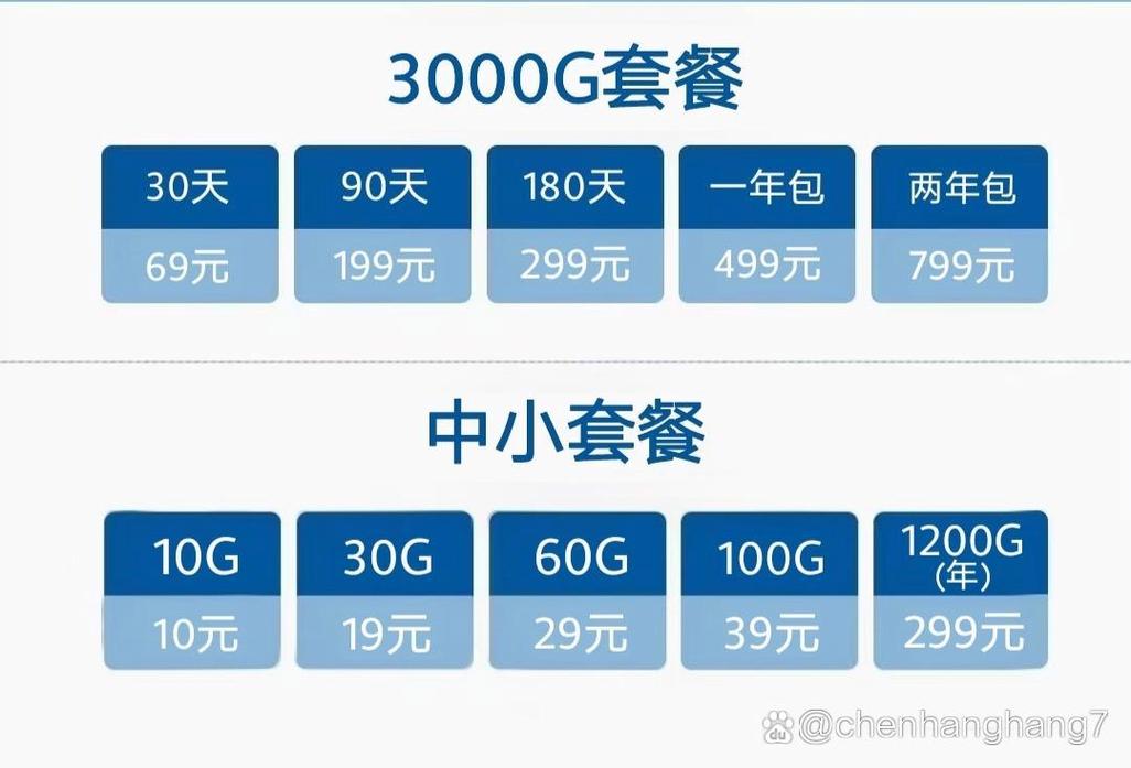随身wifi好还是宽带好？什么是随身wifi？-第6张图片-优品飞百科